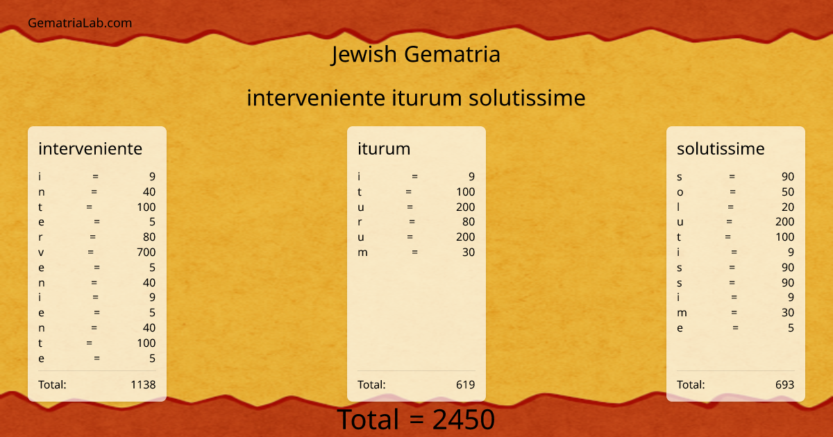 interveniente iturum solutissime in jewish Gematria